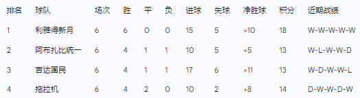 周一001 亚冠精英阿布扎比联vs吉达国民分析研报